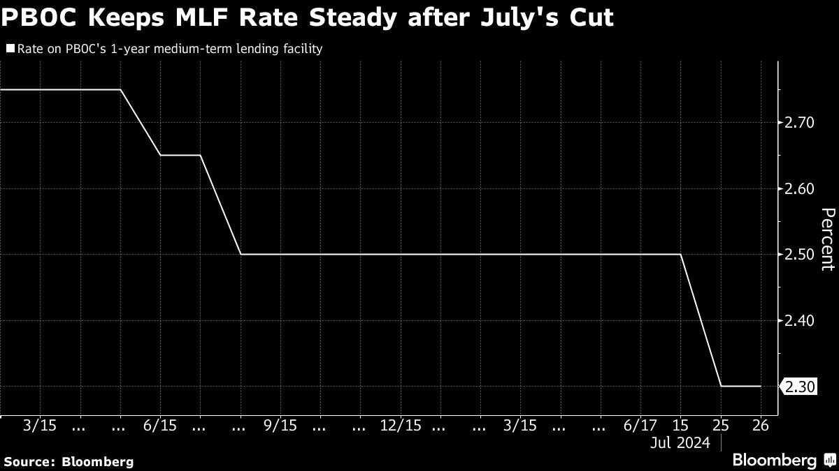 noticiaspuertosantacruz.com.ar - Imagen extraida de: https://finance.yahoo.com/news/pboc-holds-policy-rate-steady-015133677.html