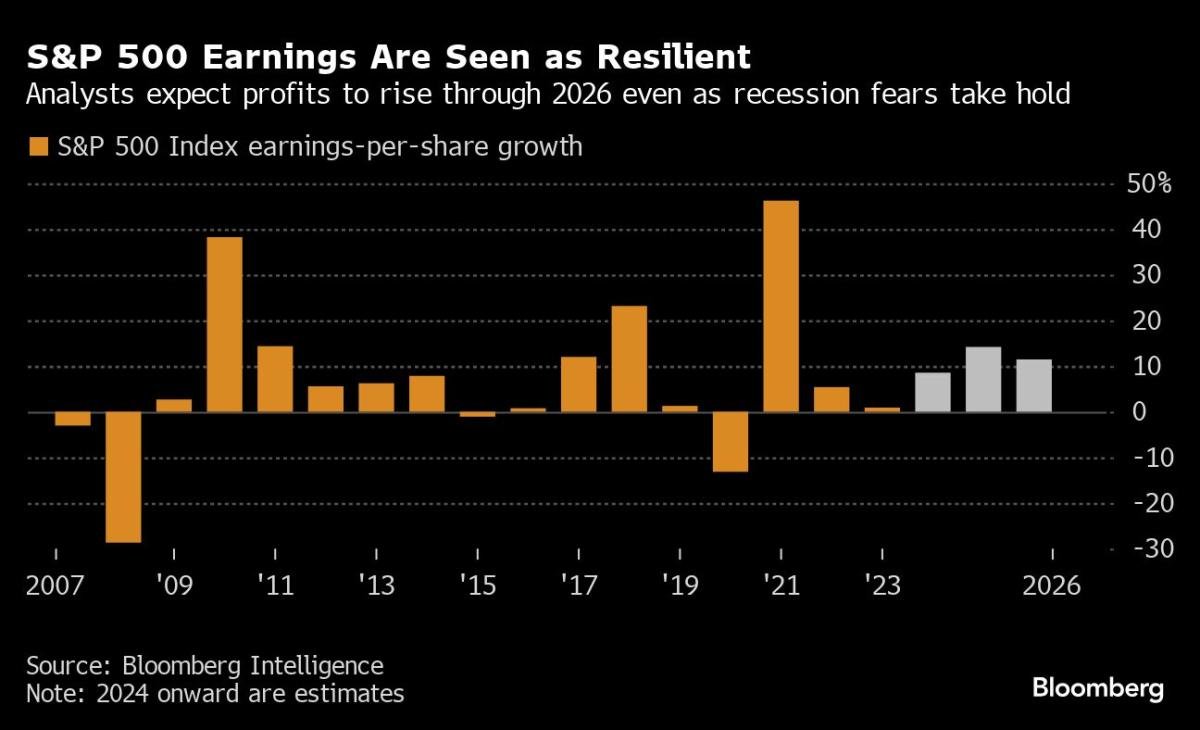 noticiaspuertosantacruz.com.ar - Imagen extraida de: https://finance.yahoo.com/news/stocks-rebound-jobs-data-calms-222057617.html