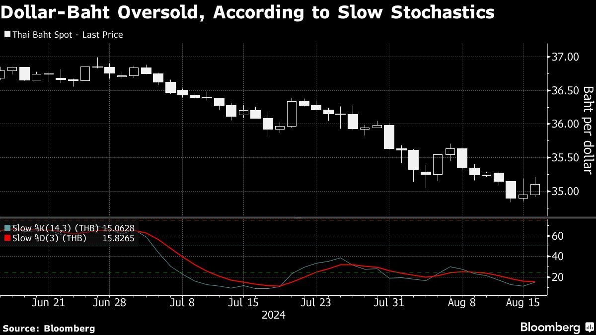 noticiaspuertosantacruz.com.ar - Imagen extraida de: https://finance.yahoo.com/news/political-turmoil-threatens-baht-resurgence-213222552.html