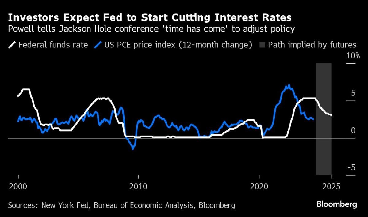 noticiaspuertosantacruz.com.ar - Imagen extraida de: https://finance.yahoo.com/news/fed-powell-nods-upcoming-strategy-130000282.html