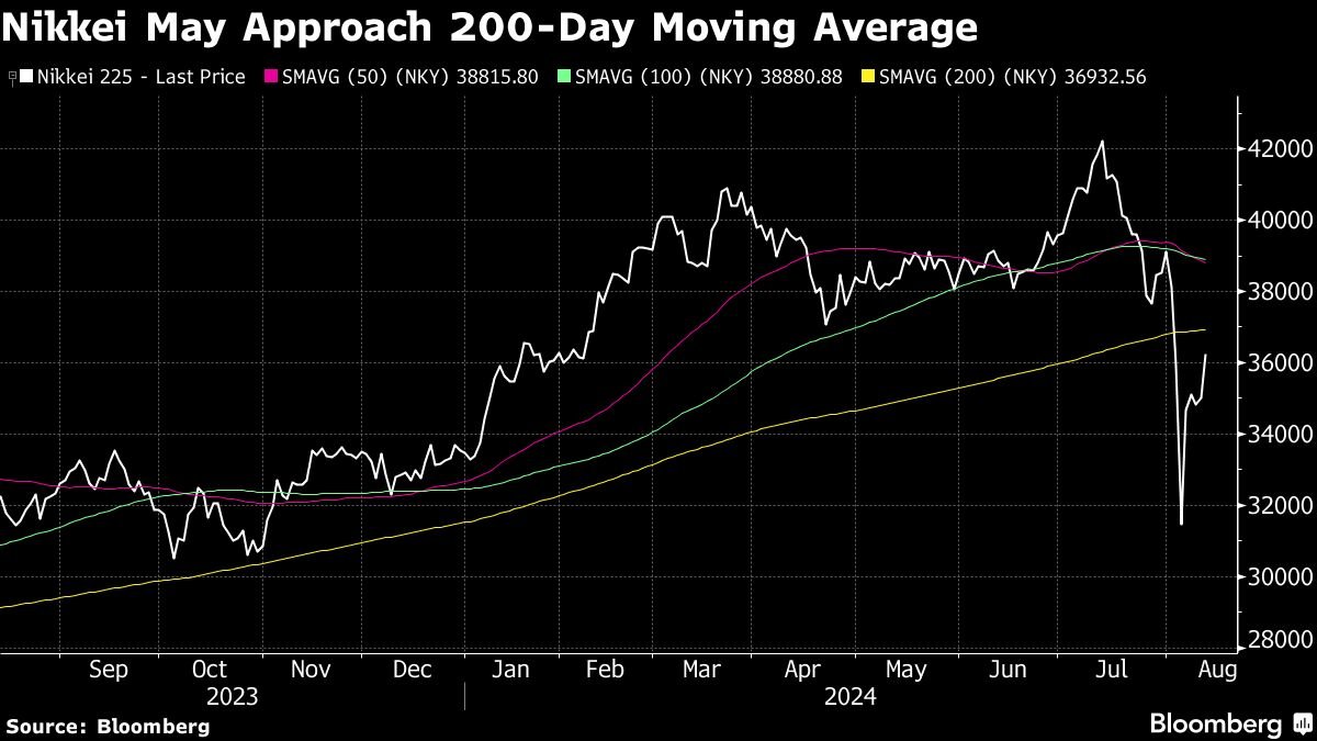 noticiaspuertosantacruz.com.ar - Imagen extraida de: https://finance.yahoo.com/news/japan-stocks-may-rise-third-230549083.html