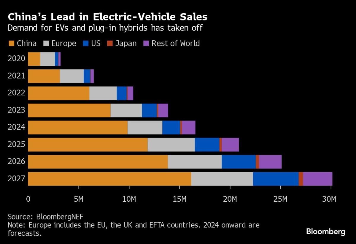 noticiaspuertosantacruz.com.ar - Imagen extraida de: https://finance.yahoo.com/news/europe-auto-chipmakers-deepening-china-040000021.html