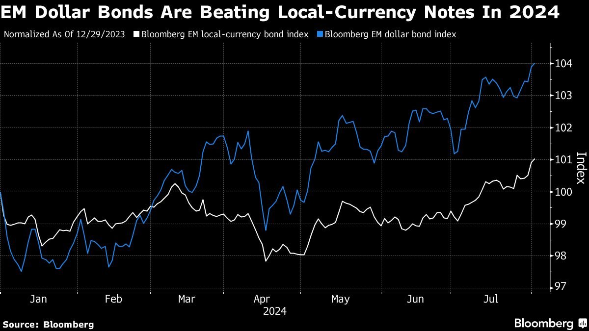 noticiaspuertosantacruz.com.ar - Imagen extraida de: https://finance.yahoo.com/news/dollar-path-divides-goldman-fidelity-123000781.html