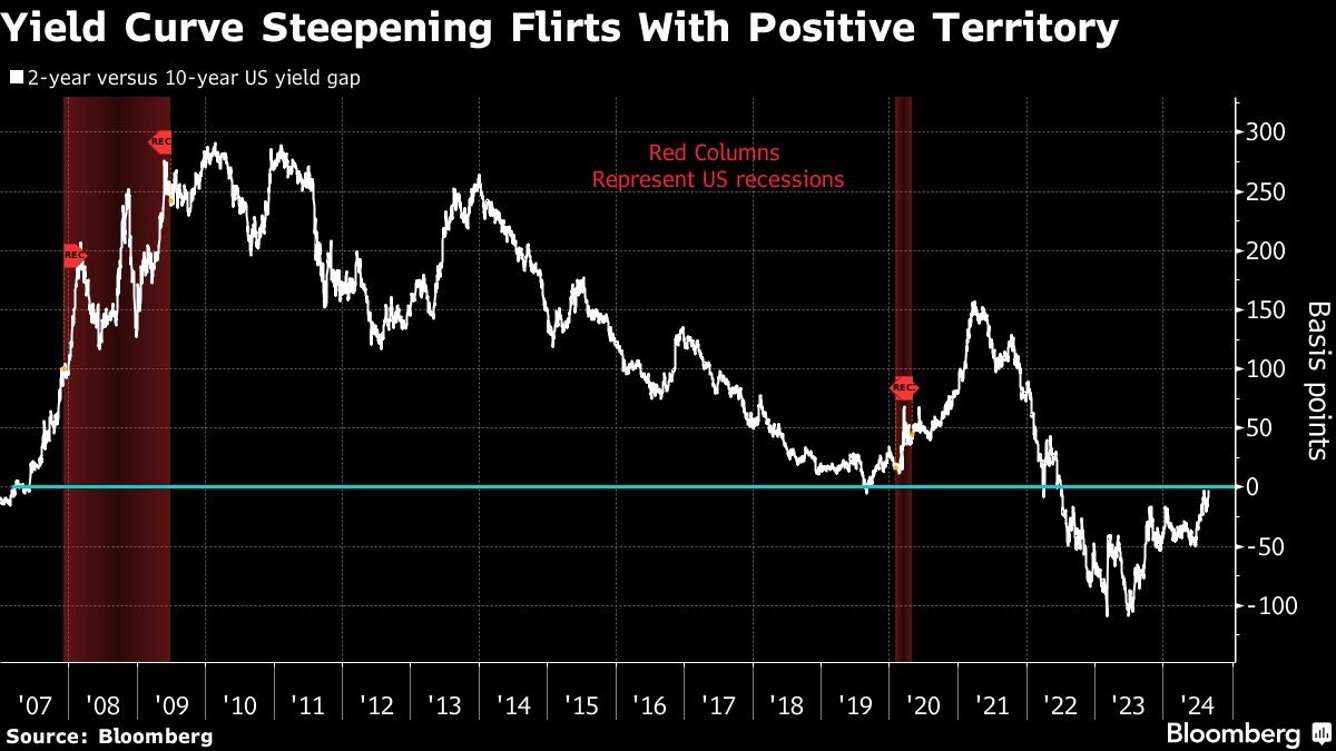 noticiaspuertosantacruz.com.ar - Imagen extraida de: https://finance.yahoo.com/news/asian-stocks-rebound-upbeat-us-003509525.html