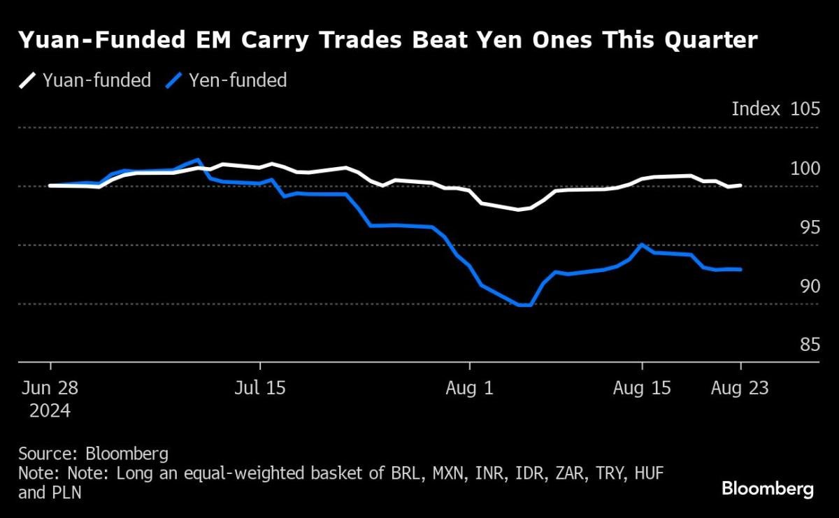 noticiaspuertosantacruz.com.ar - Imagen extraida de: https://finance.yahoo.com/news/yuan-carry-trade-prosper-even-123000334.html