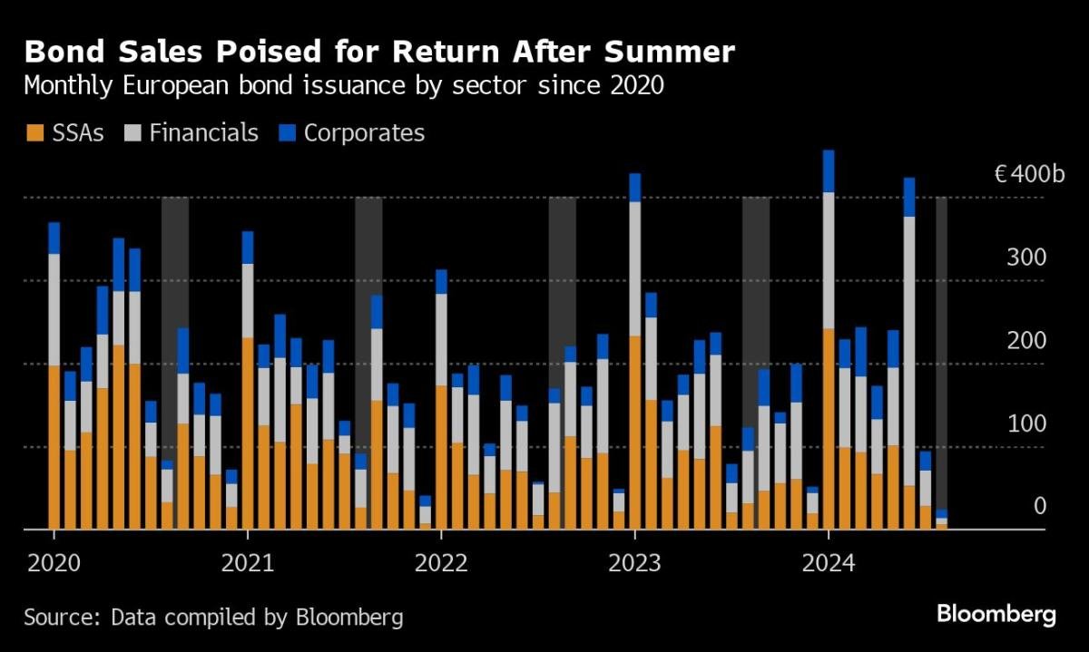 noticiaspuertosantacruz.com.ar - Imagen extraida de: https://finance.yahoo.com/news/europe-readies-bond-sales-pick-054843003.html