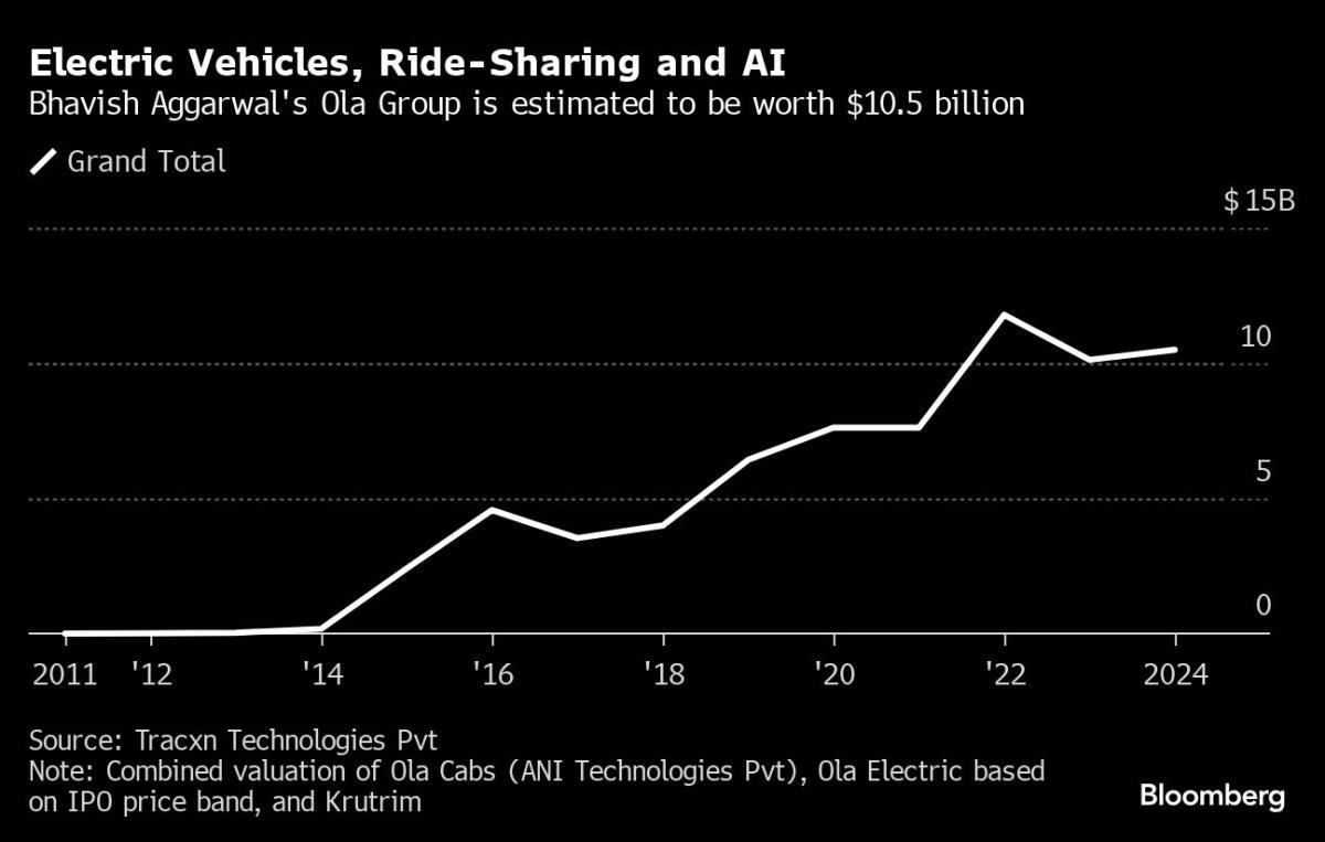 noticiaspuertosantacruz.com.ar - Imagen extraida de: https://finance.yahoo.com/news/softbank-backed-billionaire-double-fortune-210000449.html