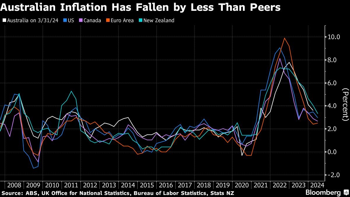 noticiaspuertosantacruz.com.ar - Imagen extraida de: https://finance.yahoo.com/news/charting-global-economy-top-central-090000950.html