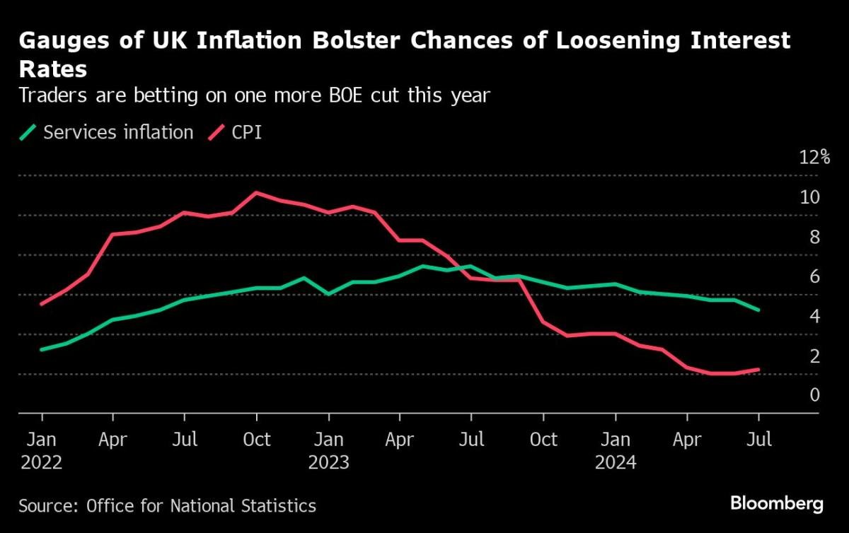 noticiaspuertosantacruz.com.ar - Imagen extraida de: https://finance.yahoo.com/news/uk-inflation-rises-less-expected-060559700.html