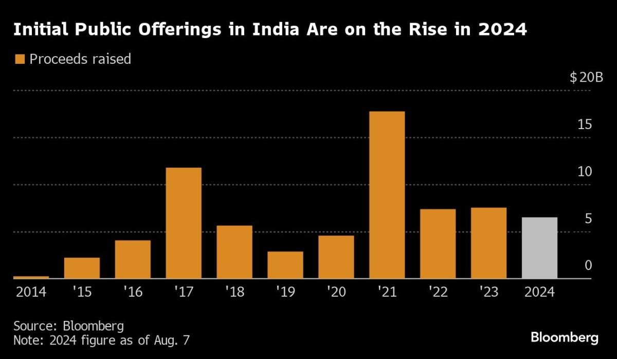 noticiaspuertosantacruz.com.ar - Imagen extraida de: https://finance.yahoo.com/news/lg-electronics-weighs-india-ipo-230000120.html