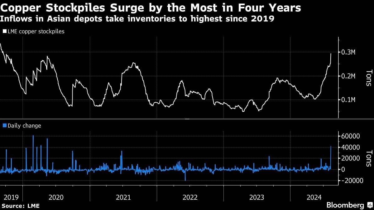 noticiaspuertosantacruz.com.ar - Imagen extraida de: https://finance.yahoo.com/news/five-key-charts-watch-global-210000683.html