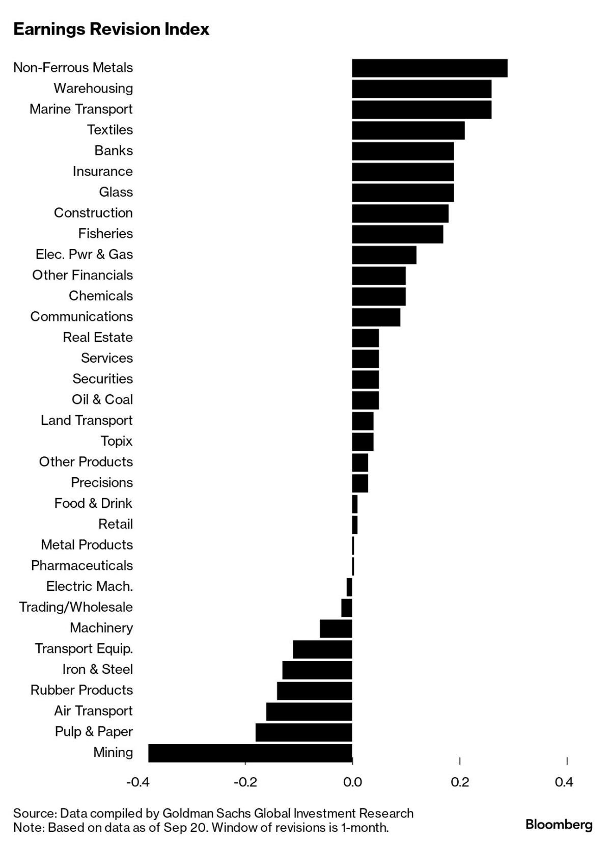 noticiaspuertosantacruz.com.ar - Imagen extraida de: https://finance.yahoo.com/news/goldman-sees-earnings-revisions-lifting-235510938.html