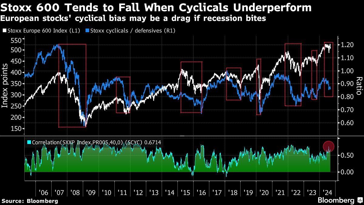 noticiaspuertosantacruz.com.ar - Imagen extraida de: https://finance.yahoo.com/news/europe-stock-leaders-fading-bad-070000426.html