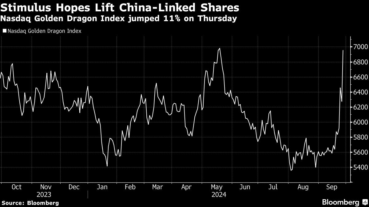 noticiaspuertosantacruz.com.ar - Imagen extraida de: https://finance.yahoo.com/news/stocks-extend-rally-chinese-stimulus-224032842.html