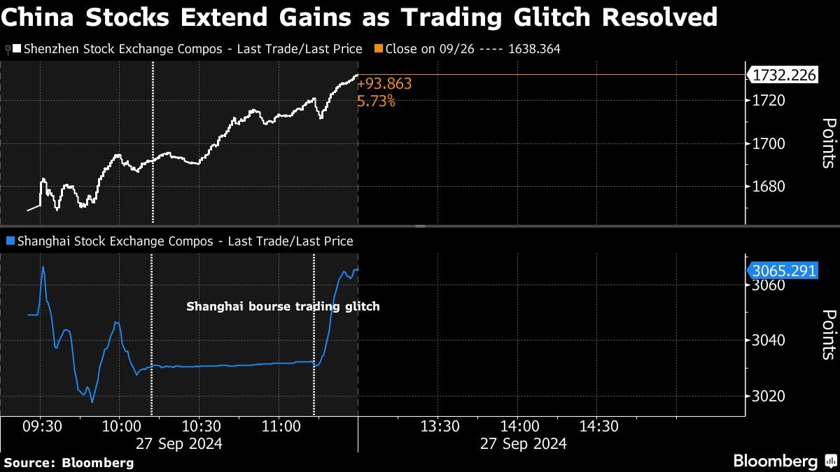 noticiaspuertosantacruz.com.ar - Imagen extraida de: https://finance.yahoo.com/news/china-market-marred-glitches-delays-032603805.html