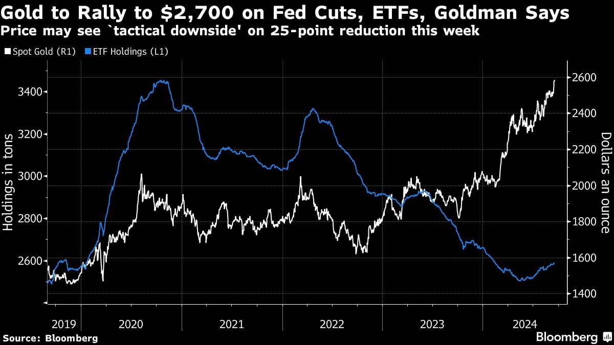 noticiaspuertosantacruz.com.ar - Imagen extraida de: https://finance.yahoo.com/news/goldman-says-gold-may-dip-032344008.html