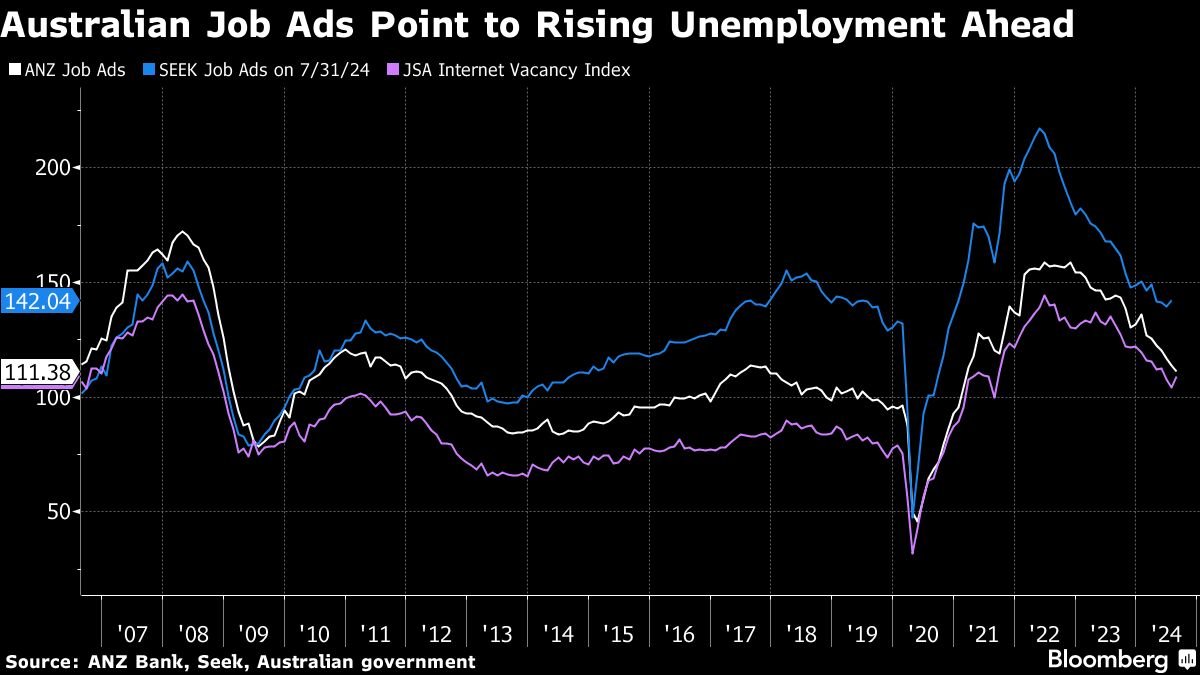 noticiaspuertosantacruz.com.ar - Imagen extraida de: https://finance.yahoo.com/news/australia-hiring-strength-persists-unemployment-014344324.html