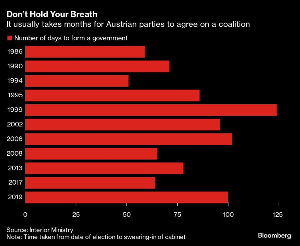 noticiaspuertosantacruz.com.ar - Imagen extraida de: https://finance.yahoo.com/news/far-wins-first-austrian-vote-150545971.html