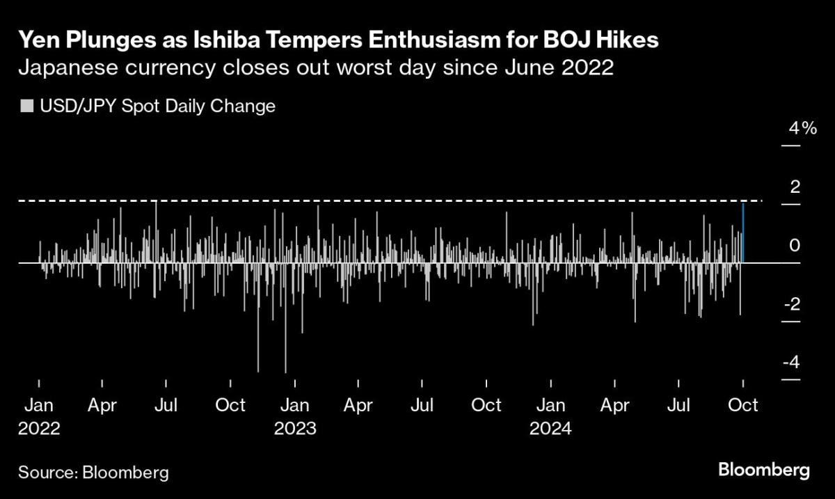 noticiaspuertosantacruz.com.ar - Imagen extraida de: https://finance.yahoo.com/news/japan-stocks-poised-rebound-yen-223635526.html