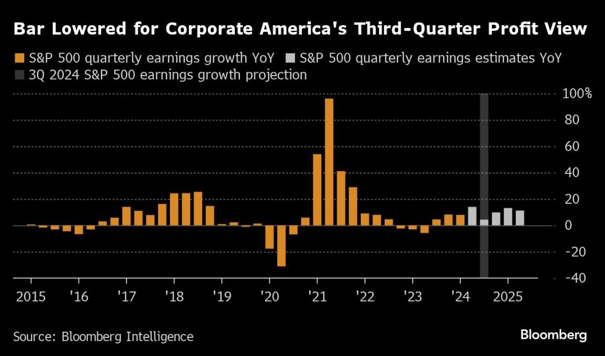 noticiaspuertosantacruz.com.ar - Imagen extraida de: https://finance.yahoo.com/news/asian-stocks-poised-track-us-222613970.html