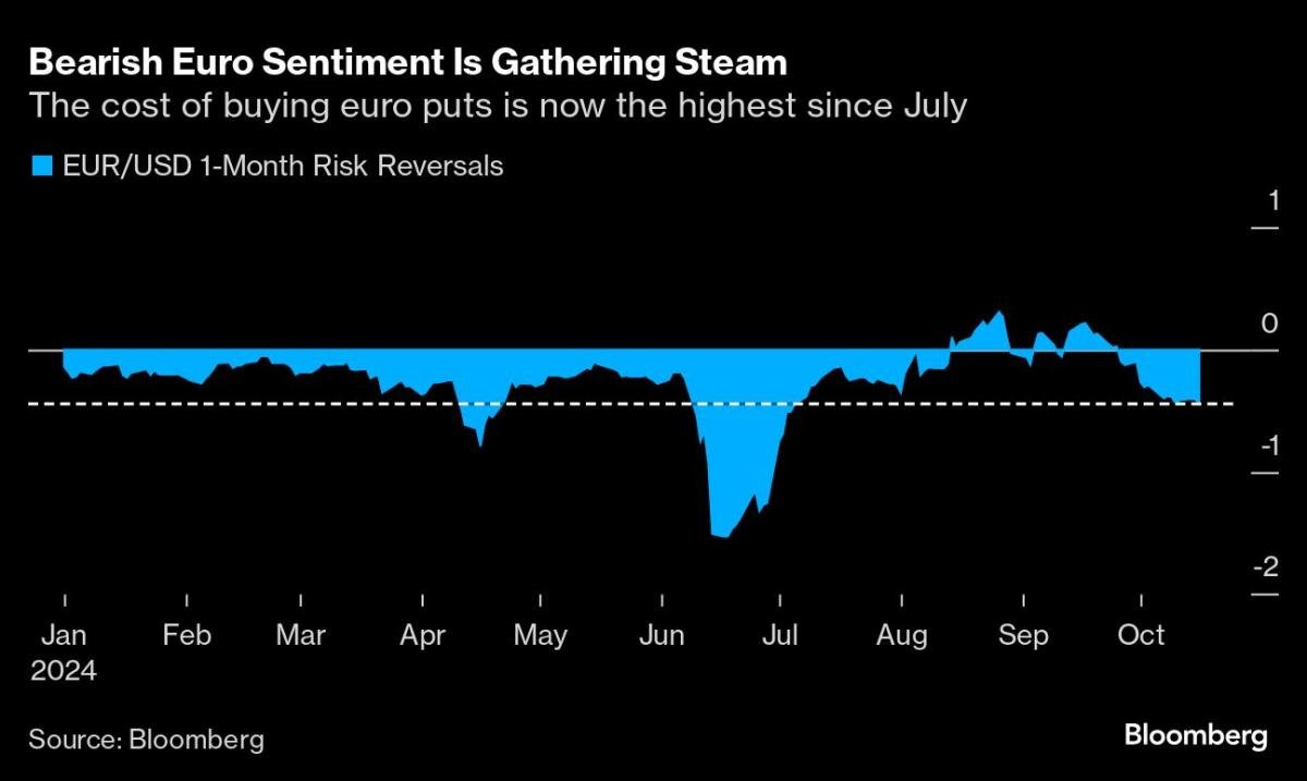 noticiaspuertosantacruz.com.ar - Imagen extraida de: https://finance.yahoo.com/news/euro-parity-threat-returns-talk-081531340.html