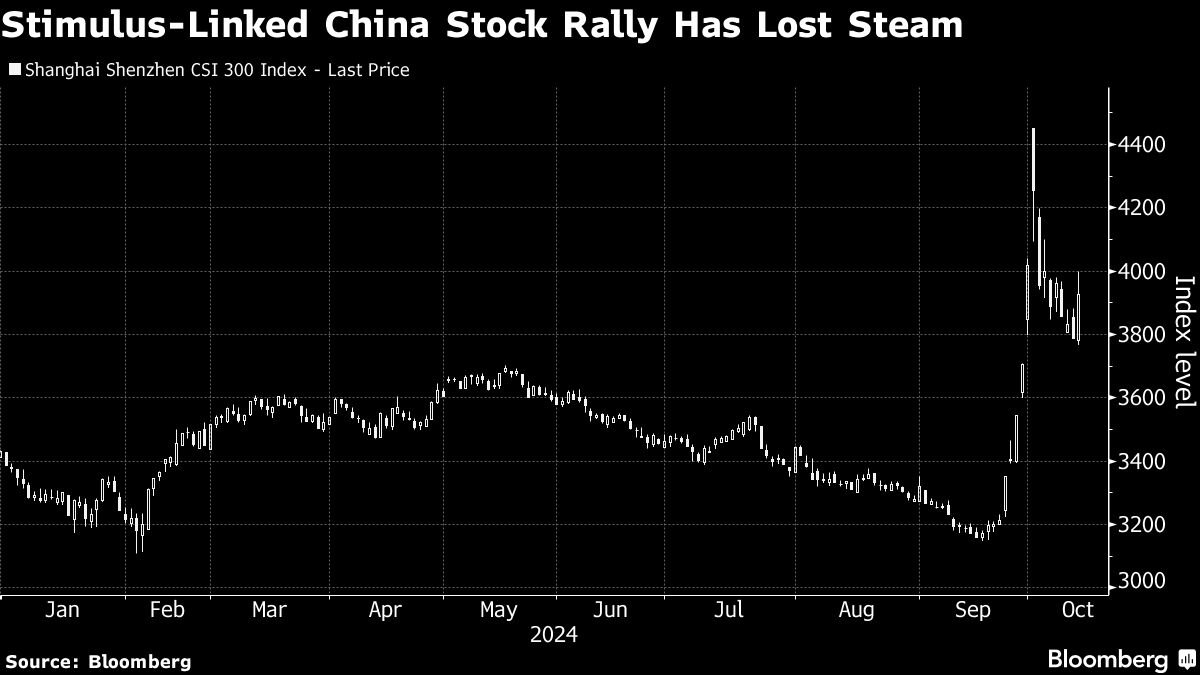 noticiaspuertosantacruz.com.ar - Imagen extraida de: https://finance.yahoo.com/news/asian-stocks-rise-wall-street-223921137.html