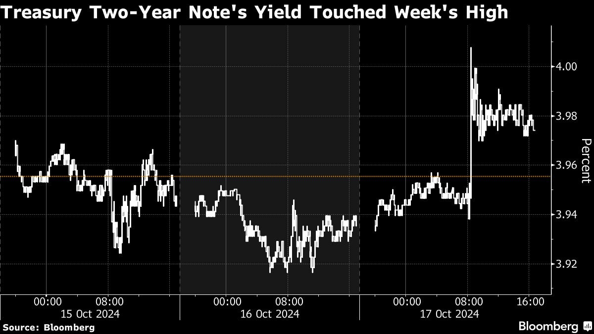 noticiaspuertosantacruz.com.ar - Imagen extraida de: https://finance.yahoo.com/news/bonds-sell-off-traders-reprice-222951839.html