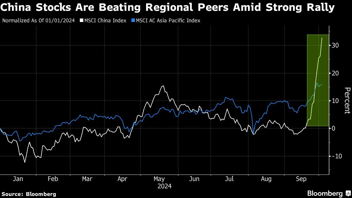 noticiaspuertosantacruz.com.ar - Imagen extraida de: https://finance.yahoo.com/news/china-sudden-stock-rally-sucks-230000486.html