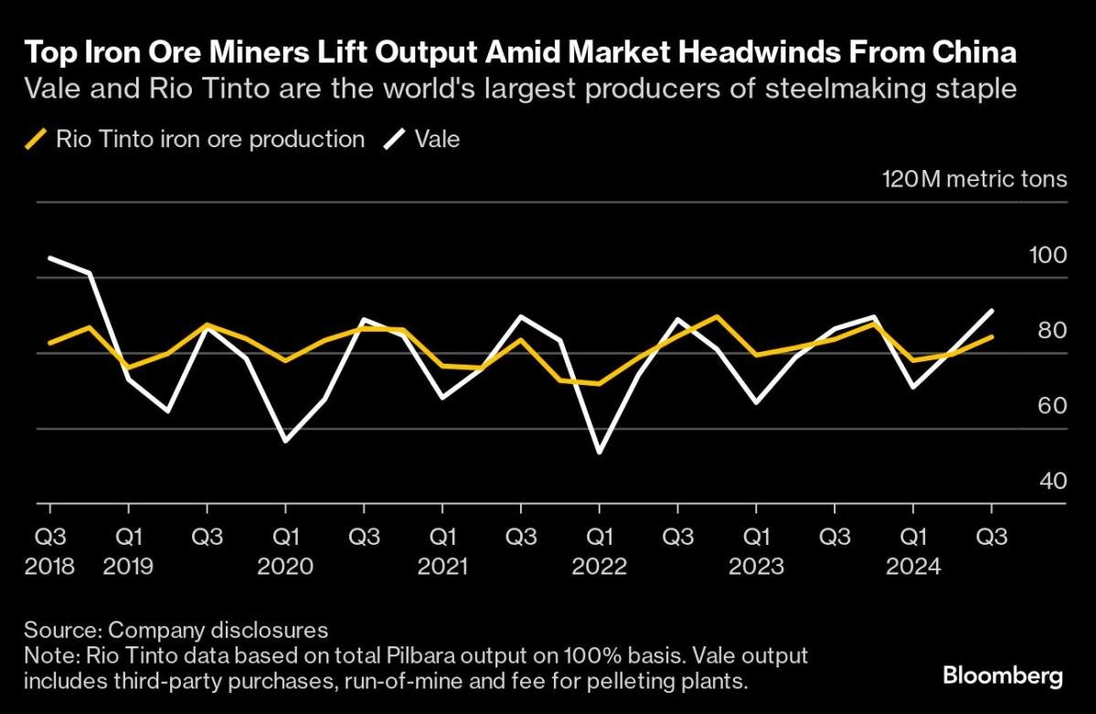 noticiaspuertosantacruz.com.ar - Imagen extraida de: https://finance.yahoo.com/news/five-key-charts-watch-global-210000209.html