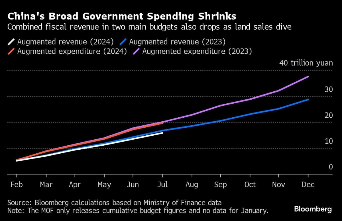 noticiaspuertosantacruz.com.ar - Imagen extraida de: https://finance.yahoo.com/news/china-leaves-economists-wanting-more-130005055.html