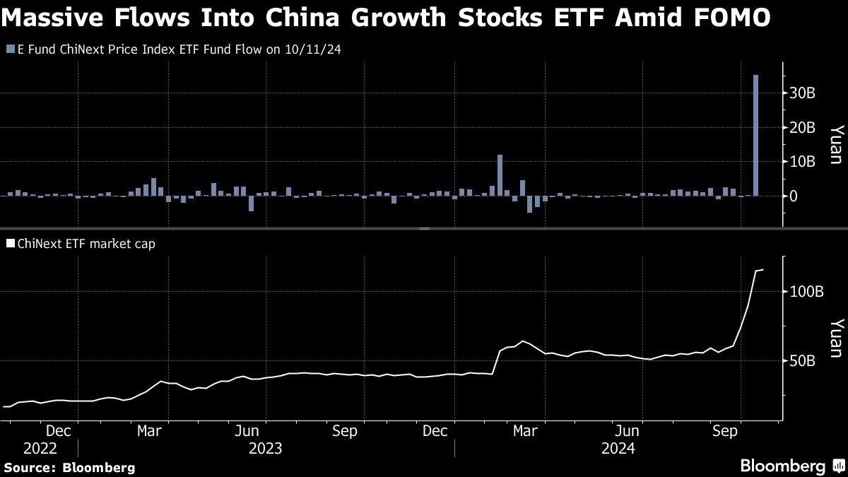 noticiaspuertosantacruz.com.ar - Imagen extraida de: https://finance.yahoo.com/news/inflows-china-tech-etf-top-074455174.html